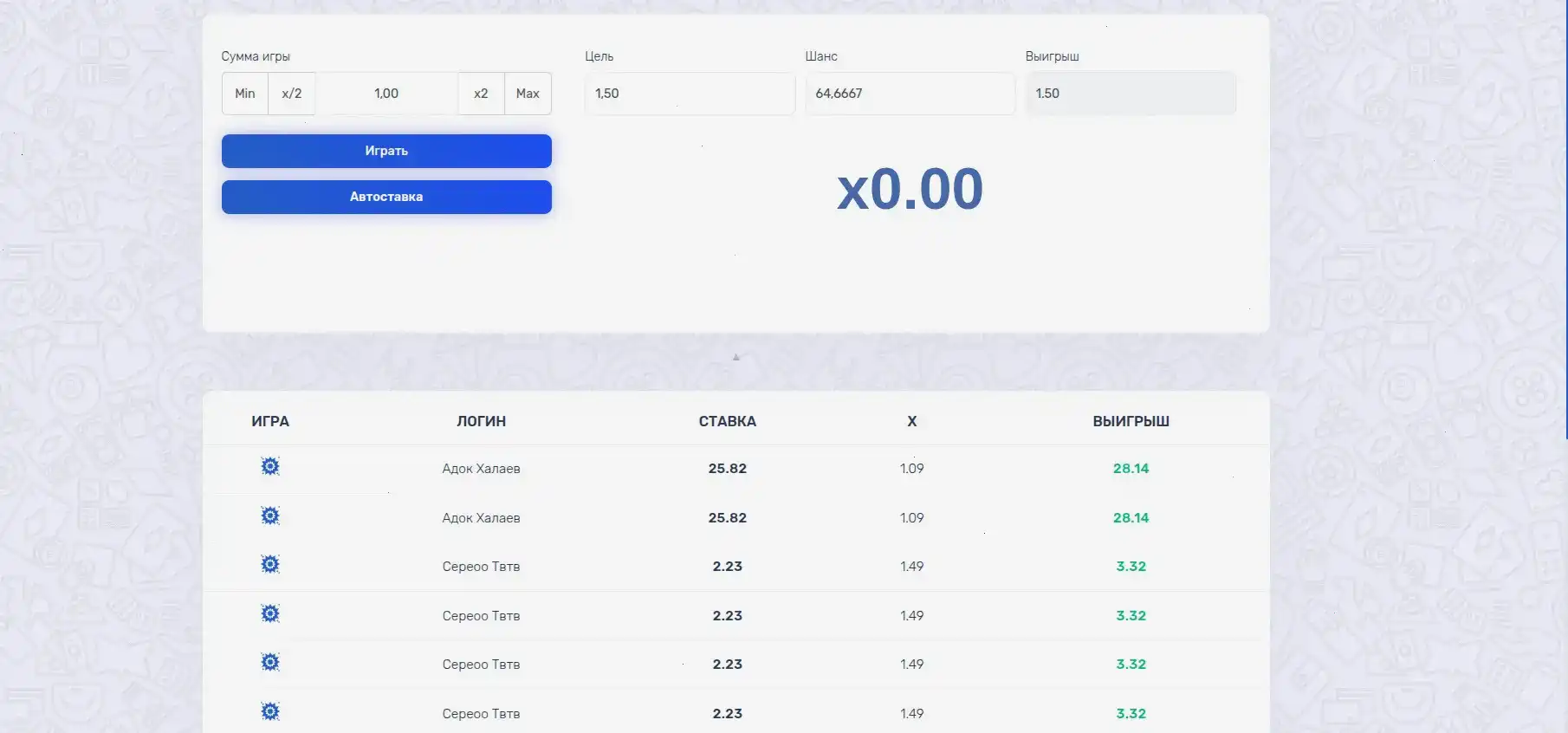 Живые дилеры в казино Royal Russia